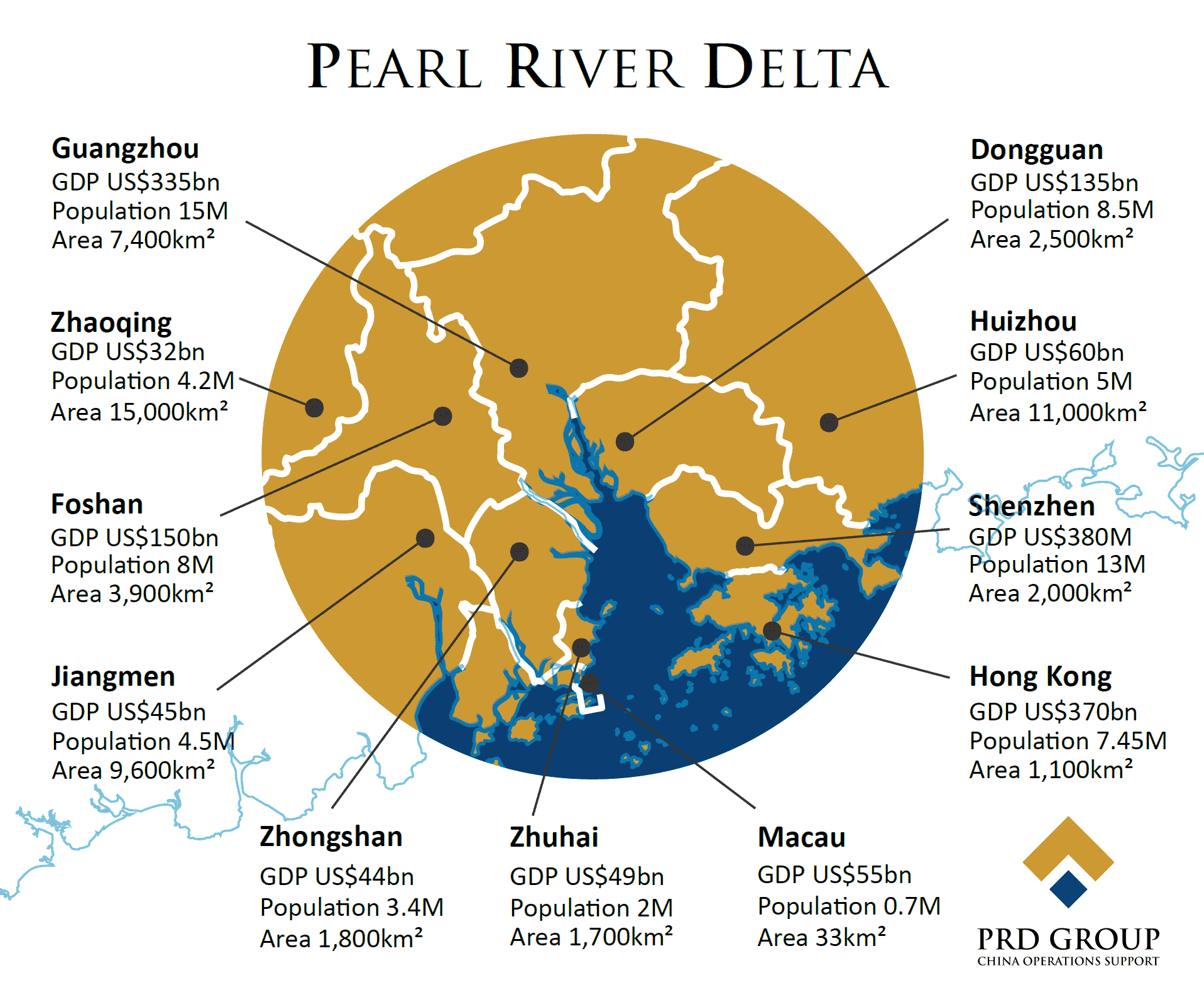 Pearl River Delta Prd Group